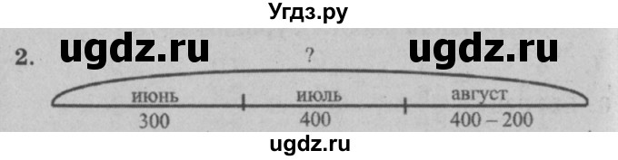 ГДЗ (решебник) по математике 2 класс (самостоятельные и контрольные работы) Л.Г. Петерсон / выпуск 2-2 / часть 1 / сам. раб. к урокам 14-16 / 2