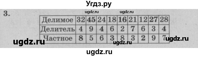 ГДЗ (решебник) по математике 2 класс (самостоятельные и контрольные работы) Л.Г. Петерсон / выпуск 2-2 / часть 3 / кр. к урокам 1-11 / 3