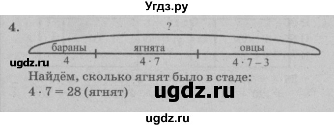 ГДЗ (решебник) по математике 2 класс (самостоятельные и контрольные работы) Л.Г. Петерсон / выпуск 2-2 / часть 3 / кр. к урокам 23-30 / 4