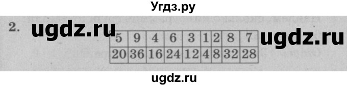 ГДЗ (решебник) по математике 2 класс (самостоятельные и контрольные работы) Л.Г. Петерсон / выпуск 2-2 / часть 3 / сам. раб. к урокам 5-8 / 2