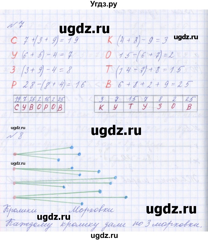 ГДЗ (Решебник) по математике 2 класс Т.Е. Демидова / часть 2, страница учебника / 5