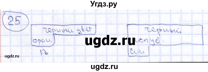 ГДЗ (Решебник) по математике 2 класс (рабочая тетрадь) Александрова Э.И. / тетрадь №1 / упражнение / 25