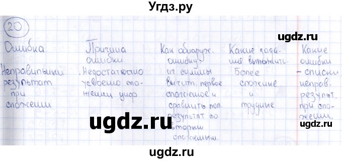 ГДЗ (Решебник) по математике 2 класс (рабочая тетрадь) Александрова Э.И. / тетрадь №2 / упражнение / 20