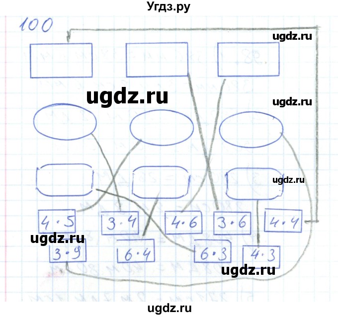 ГДЗ (Решебник) по математике 2 класс (Рабочая тетрадь) Истомина Н. Б. / часть 2. упражнение номер / 100