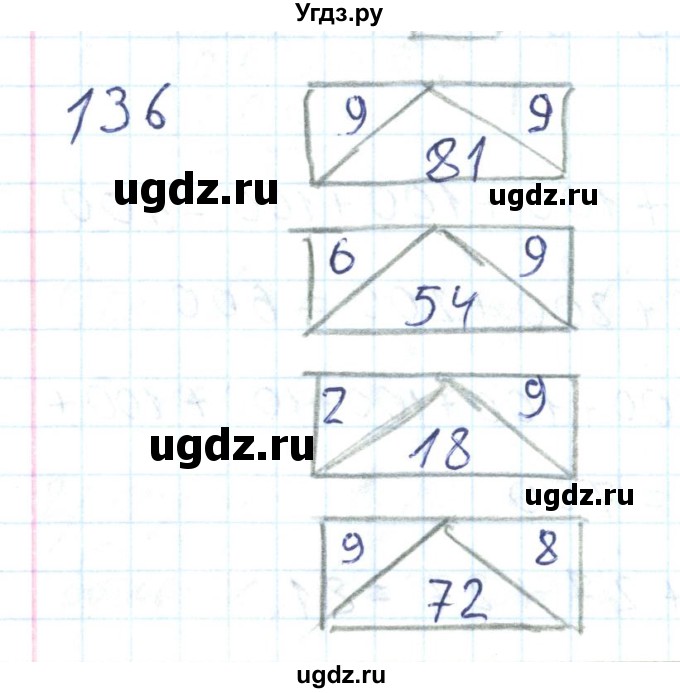 ГДЗ (Решебник) по математике 2 класс (Рабочая тетрадь) Истомина Н. Б. / часть 2. упражнение номер / 136