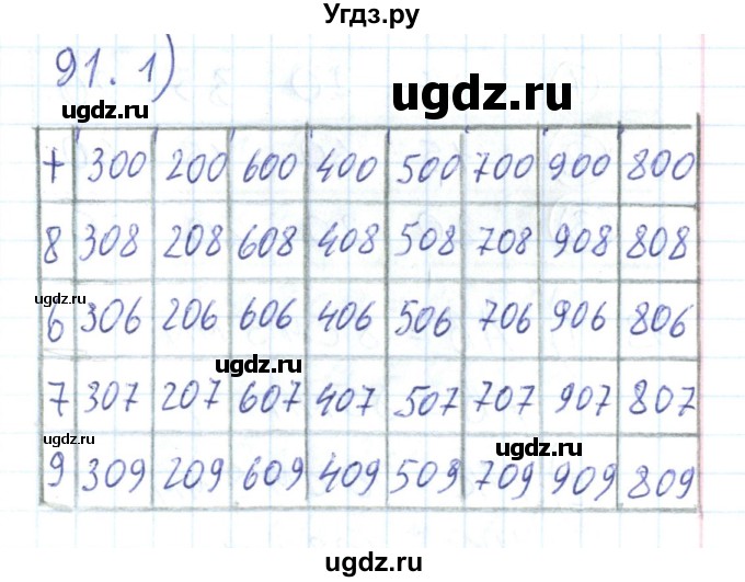 ГДЗ (Решебник) по математике 2 класс (Рабочая тетрадь) Истомина Н. Б. / часть 2. упражнение номер / 91