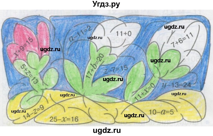 ГДЗ (Решебник) по математике 2 класс (Рабочая тетрадь) Бененсон Е.П. / тетрадь №1. страница / 32(продолжение 2)