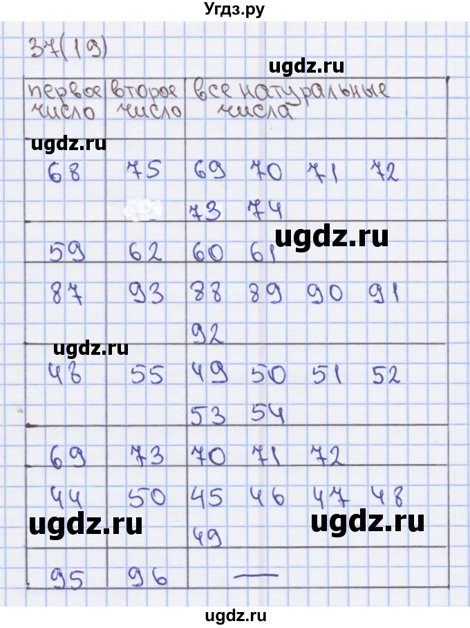 ГДЗ (Решебник) по математике 2 класс (Рабочая тетрадь) Бененсон Е.П. / тетрадь №2. страница / 19(продолжение 2)