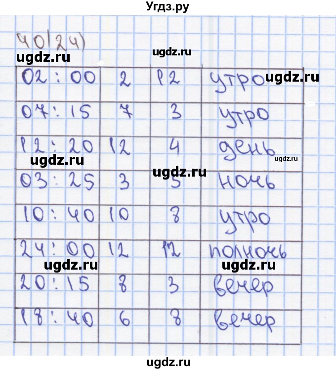 ГДЗ (Решебник) по математике 2 класс (Рабочая тетрадь) Бененсон Е.П. / тетрадь №3. страница / 24(продолжение 2)