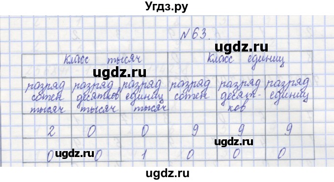 ГДЗ (Решебник) по математике 3 класс ( рабочая тетрадь) Захарова О.А. / часть 1. задание номер / 63