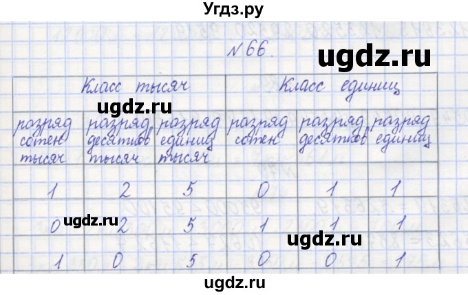 ГДЗ (Решебник) по математике 3 класс ( рабочая тетрадь) Захарова О.А. / часть 1. задание номер / 66