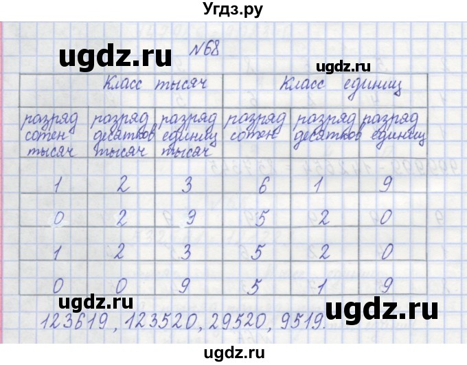 ГДЗ (Решебник) по математике 3 класс ( рабочая тетрадь) Захарова О.А. / часть 1. задание номер / 68