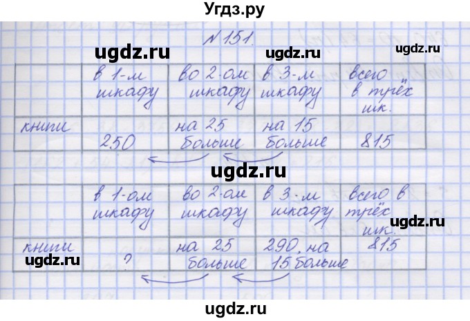 ГДЗ (Решебник) по математике 3 класс ( рабочая тетрадь) Захарова О.А. / часть 2. задание номер / 151