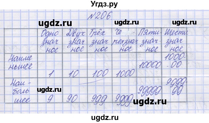 ГДЗ (Решебник) по математике 3 класс ( рабочая тетрадь) Захарова О.А. / часть 2. задание номер / 206