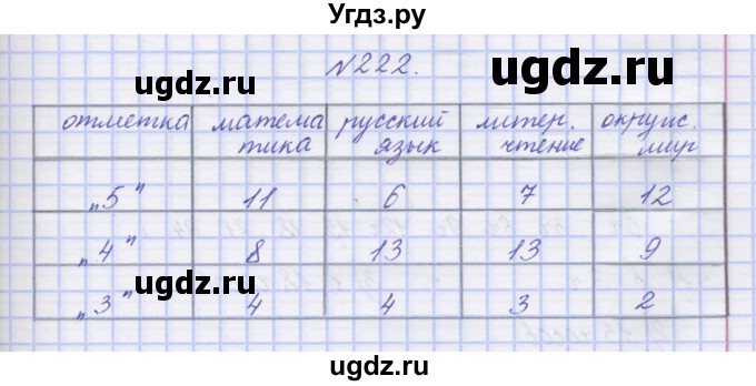 ГДЗ (Решебник) по математике 3 класс ( рабочая тетрадь) Захарова О.А. / часть 2. задание номер / 222