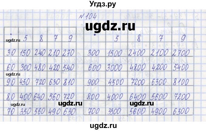 ГДЗ (Решебник) по математике 3 класс ( рабочая тетрадь) Захарова О.А. / часть 1. задание номер / 104