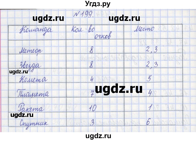 ГДЗ (Решебник) по математике 3 класс ( рабочая тетрадь) Захарова О.А. / часть 1. задание номер / 199