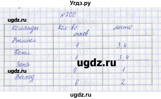 ГДЗ (Решебник) по математике 3 класс ( рабочая тетрадь) Захарова О.А. / часть 1. задание номер / 200