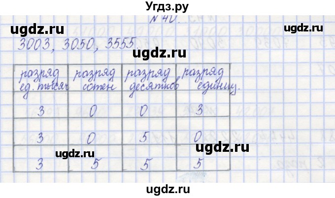 ГДЗ (Решебник) по математике 3 класс ( рабочая тетрадь) Захарова О.А. / часть 1. задание номер / 40