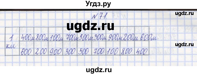 ГДЗ (Решебник) по математике 3 класс ( рабочая тетрадь) Захарова О.А. / часть 1. задание номер / 71