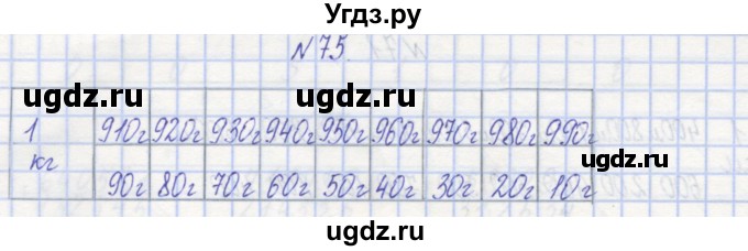 ГДЗ (Решебник) по математике 3 класс ( рабочая тетрадь) Захарова О.А. / часть 1. задание номер / 75
