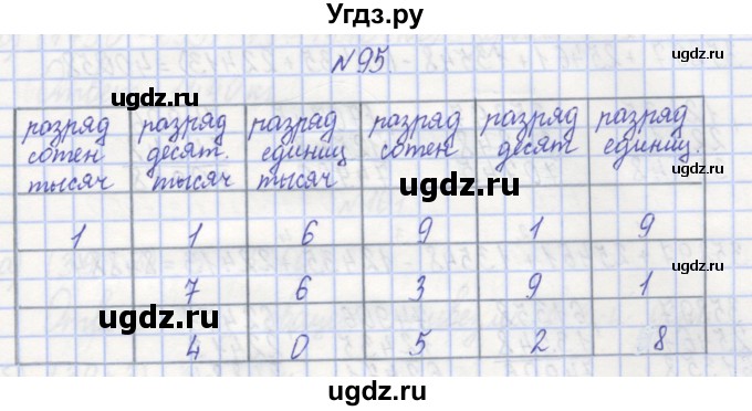 ГДЗ (Решебник) по математике 3 класс ( рабочая тетрадь) Захарова О.А. / часть 1. задание номер / 95