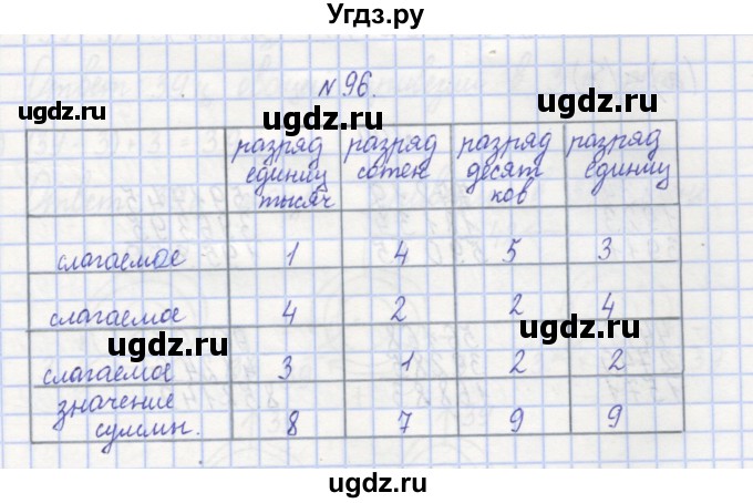 ГДЗ (Решебник) по математике 3 класс ( рабочая тетрадь) Захарова О.А. / часть 1. задание номер / 96