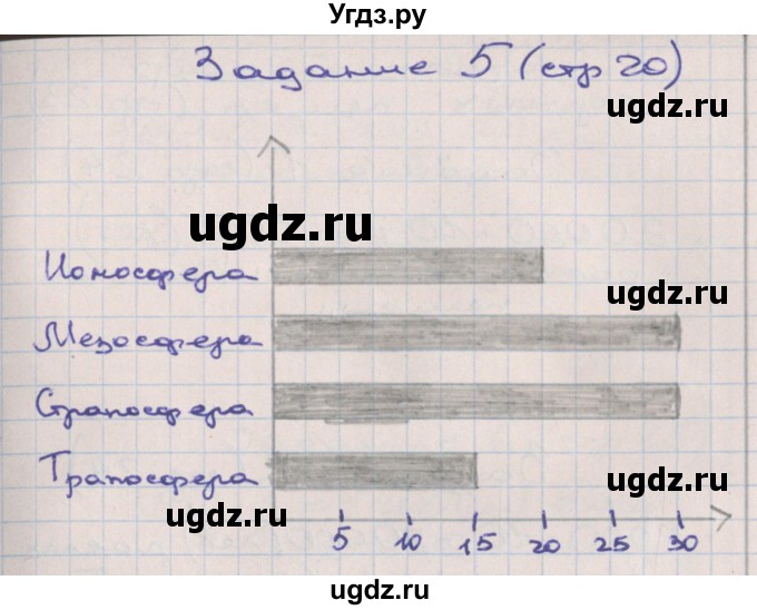 ГДЗ (Решебник) по математике 3 класс ( рабочая тетрадь) Захарова О.А. / часть 3. страница номер / 20(продолжение 3)