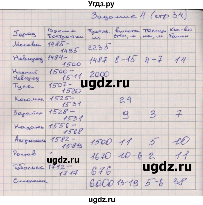 ГДЗ (Решебник) по математике 3 класс ( рабочая тетрадь) Захарова О.А. / часть 3. страница номер / 34(продолжение 3)