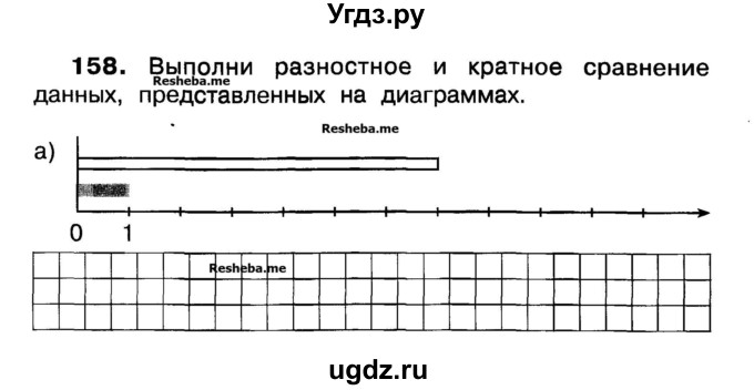 ГДЗ (Учебник) по математике 3 класс ( рабочая тетрадь) Захарова О.А. / часть 1. задание номер / 158