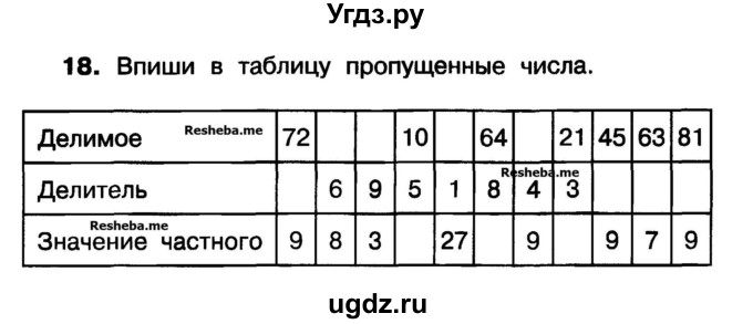 ГДЗ (Учебник) по математике 3 класс ( рабочая тетрадь) Захарова О.А. / часть 1. задание номер / 18