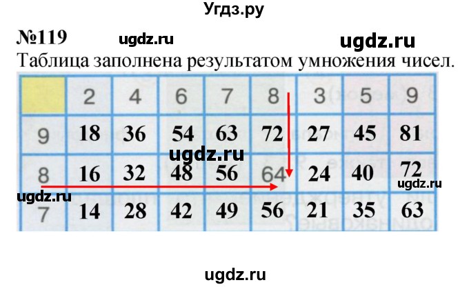 ГДЗ (Решебник 2023) по математике 3 класс Истомина Н.Б. / часть 1 / 119