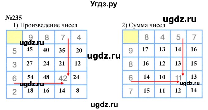 ГДЗ (Решебник 2023) по математике 3 класс Истомина Н.Б. / часть 1 / 235