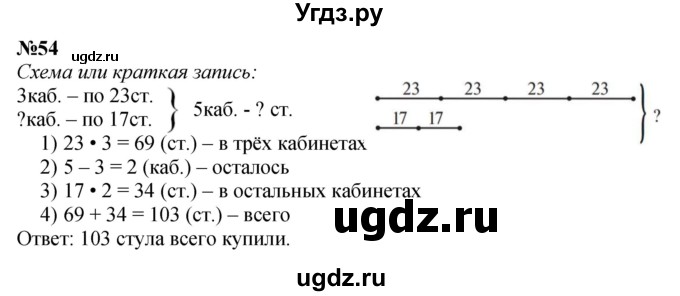 ГДЗ (Решебник 2023) по математике 3 класс Истомина Н.Б. / часть 2 / 54