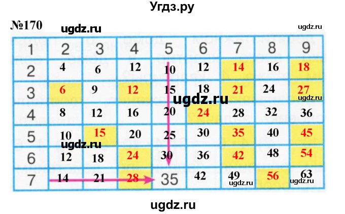 ГДЗ (Решебник 2023) по математике 3 класс Истомина Н.Б. / часть 1 / 170