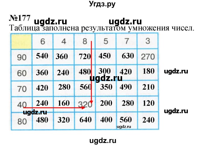 ГДЗ (Решебник 2023) по математике 3 класс Истомина Н.Б. / часть 1 / 177