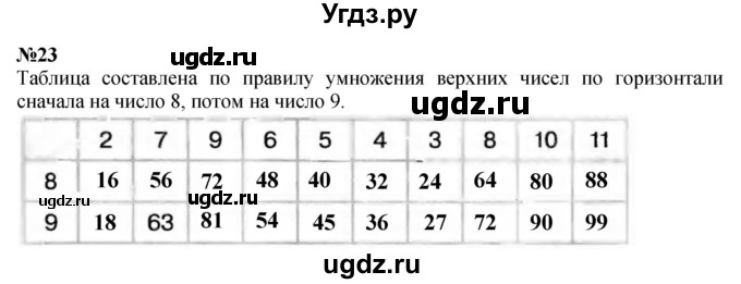 ГДЗ (Решебник 2023) по математике 3 класс Истомина Н.Б. / часть 1 / 23