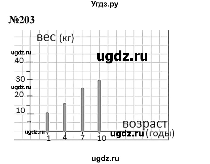 ГДЗ (Решебник 2023) по математике 3 класс Истомина Н.Б. / часть 2 / 203