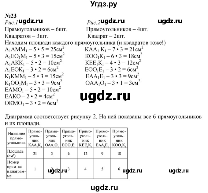 ГДЗ (Решебник 2023) по математике 3 класс Истомина Н.Б. / часть 2 / 23