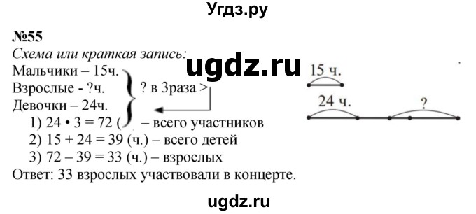 ГДЗ (Решебник 2023) по математике 3 класс Истомина Н.Б. / часть 2 / 55