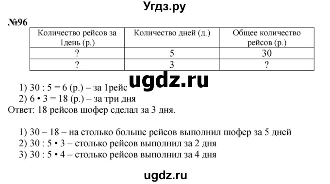 ГДЗ (Решебник 2023) по математике 3 класс Истомина Н.Б. / часть 2 / 96