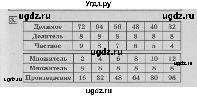 ГДЗ (Решебник №3 к старому учебнику) по математике 3 класс Г.В. Дорофеев / часть 2. страница / 21