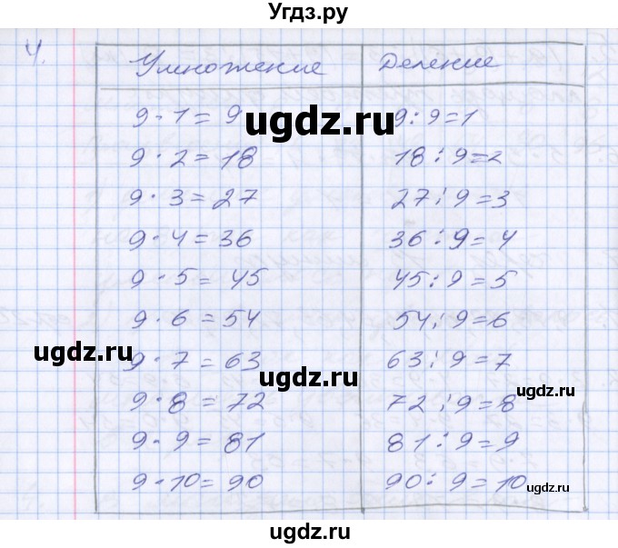 ГДЗ (Решебник №2 к старому учебнику) по математике 3 класс Г.В. Дорофеев / часть 2. страница / 22(продолжение 2)