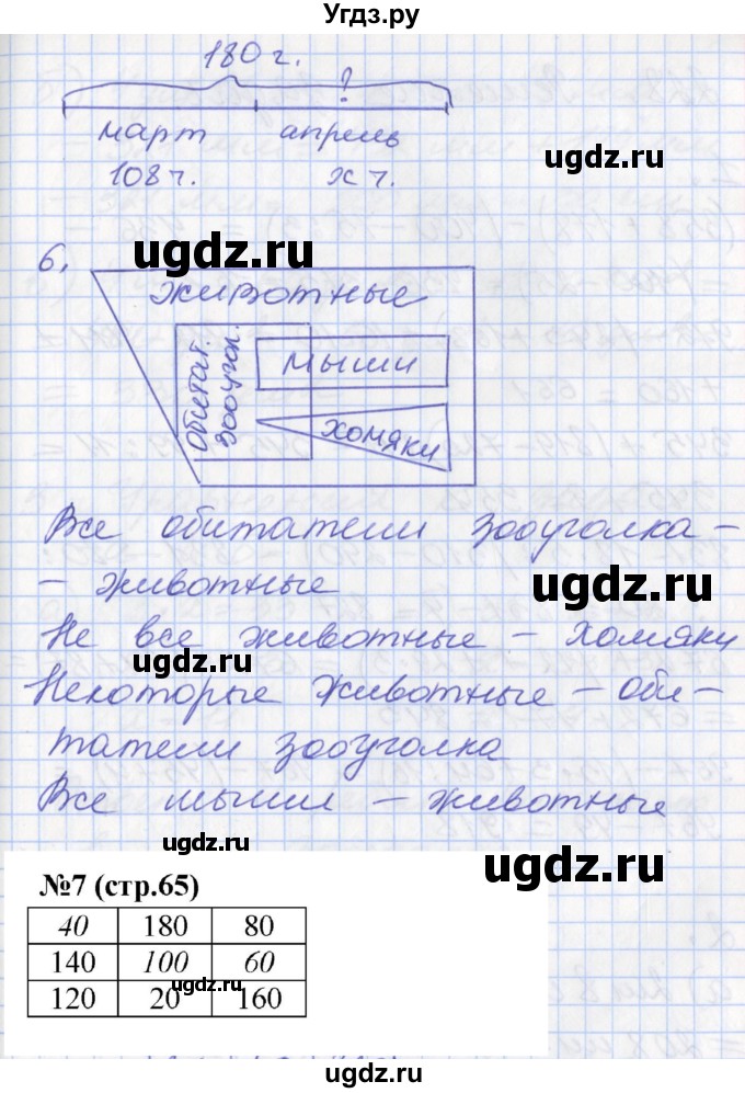 ГДЗ (Решебник к учебнику 2017) по математике 3 класс Демидова Т.Е. / часть 2. страница / 65(продолжение 2)