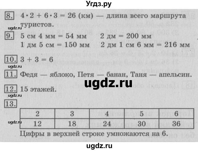 ГДЗ (Решебник №2) по математике 3 класс В.Н. Рудницкая / часть 1. страница / 104