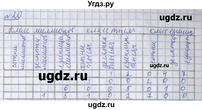 ГДЗ (Решебник №1) по математике 4 класс (рабочая тетрадь) Рудницкая В.Н. / часть 1. упражнение / 20
