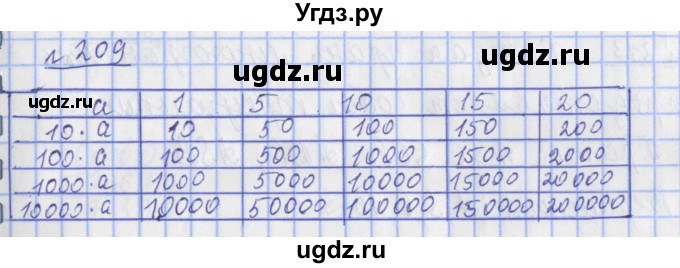 ГДЗ (Решебник №1) по математике 4 класс (рабочая тетрадь) Рудницкая В.Н. / часть 1. упражнение / 209