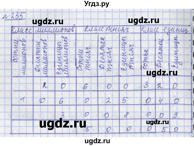 ГДЗ (Решебник №1) по математике 4 класс (рабочая тетрадь) Рудницкая В.Н. / часть 1. упражнение / 235