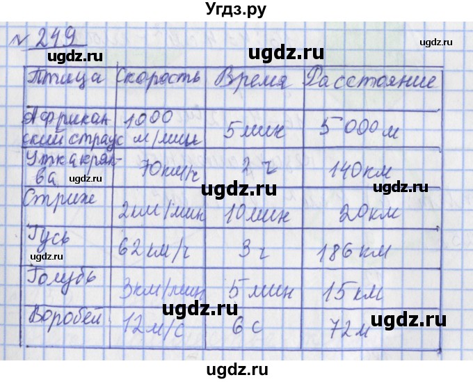 ГДЗ (Решебник №1) по математике 4 класс (рабочая тетрадь) Рудницкая В.Н. / часть 1. упражнение / 249