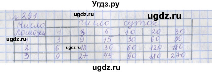 ГДЗ (Решебник №1) по математике 4 класс (рабочая тетрадь) Рудницкая В.Н. / часть 1. упражнение / 291